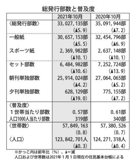 総発行部数と普及度のサムネイル