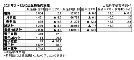 220126 2021出版販売のサムネイル