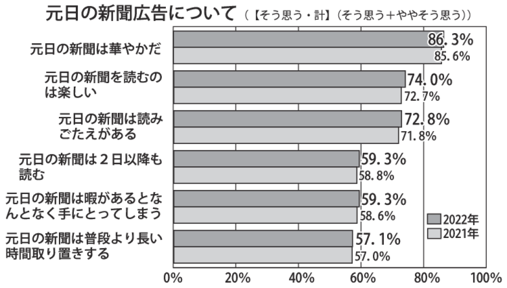 元日の新聞広告についてのサムネイル