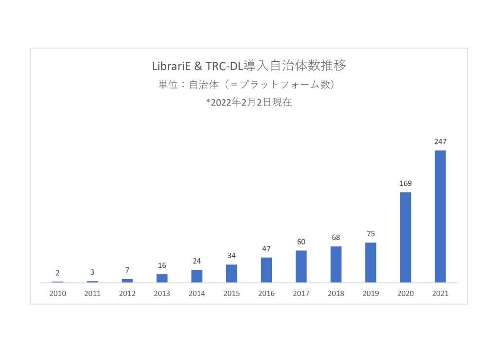 220225児童書電子化のサムネイル