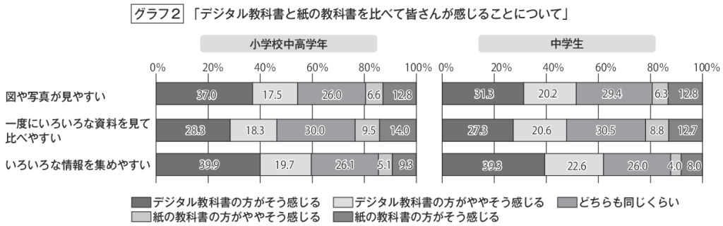 グラフ２のサムネイル