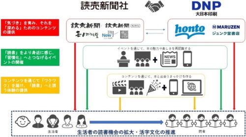  協業の３つのポイントを示した図