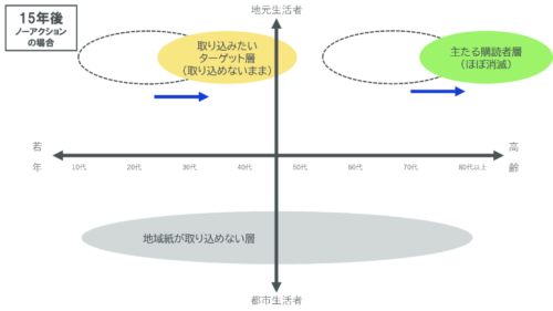 15年後のサムネイル