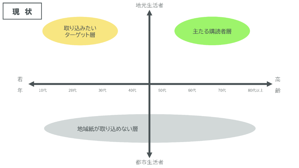 現状のサムネイル