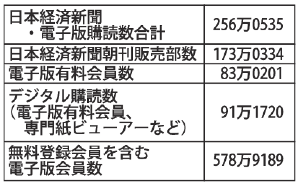 日経のサムネイル