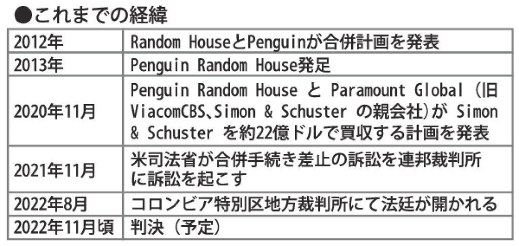 ●これまでの経緯のサムネイル