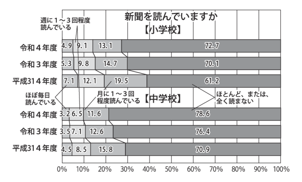 新聞よんでいますかのサムネイル