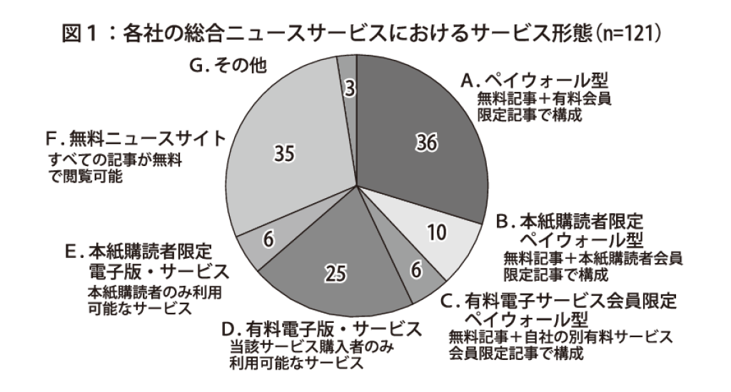 図1のサムネイル