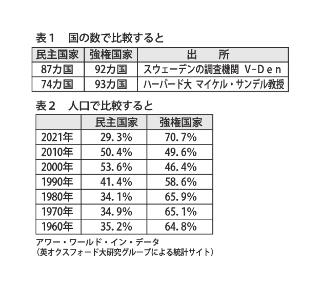 表１　国の数で比較すると・・・・のサムネイル