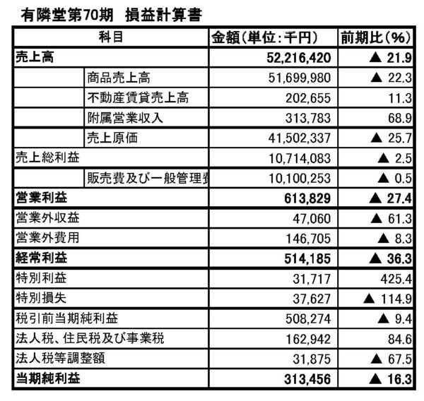  発表資料を基に作成