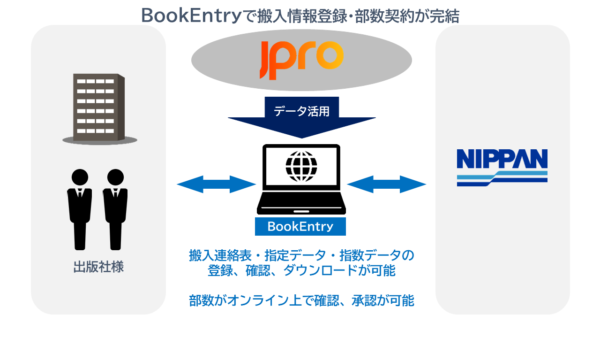  契約に必要なファイルをアップロードする画面