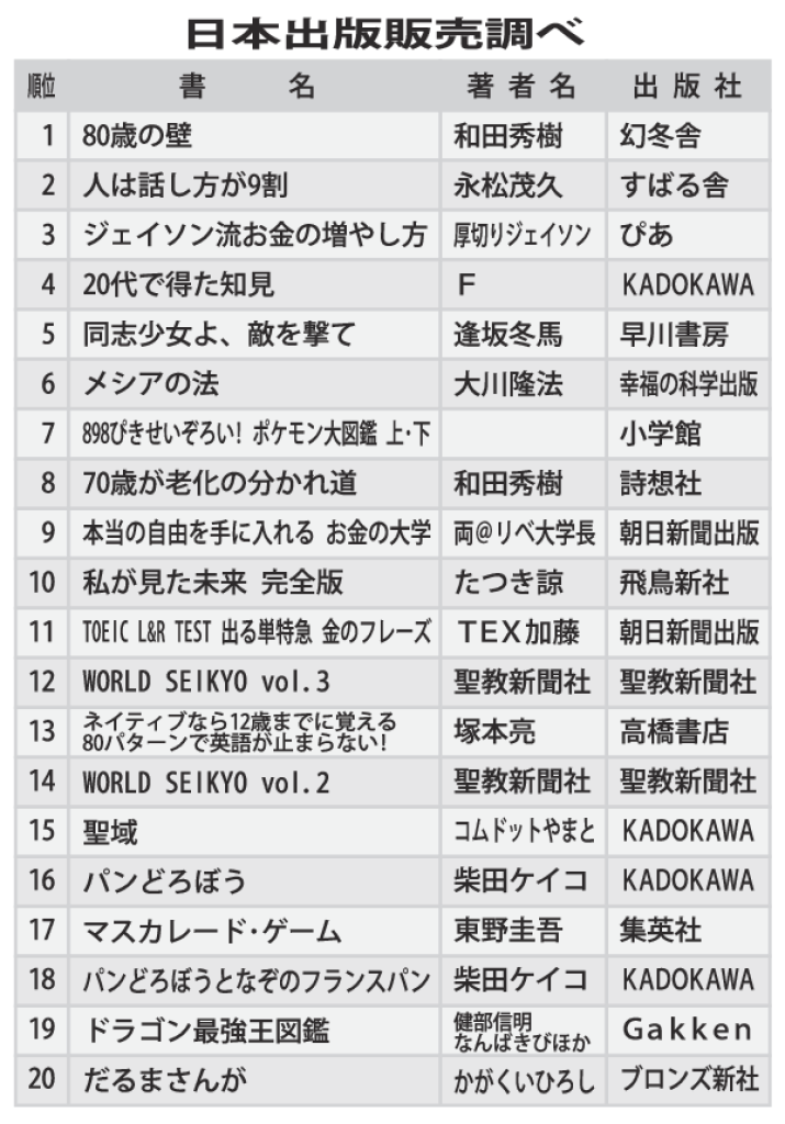 gmA_日本出版販売調べのサムネイル