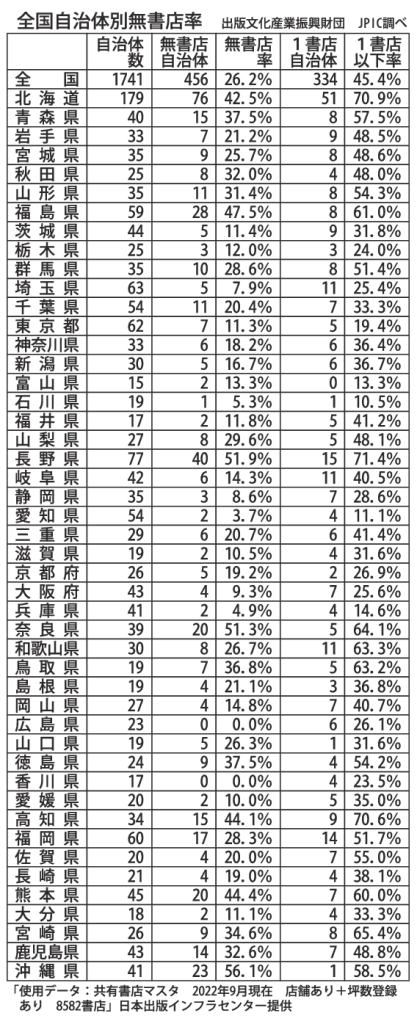 全国自治体無書店率のサムネイル