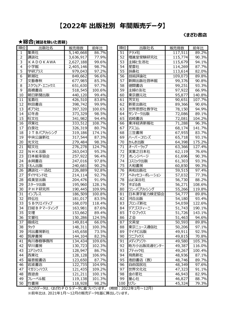 【外部用】出版社販売データ外部用（2022年)のサムネイル