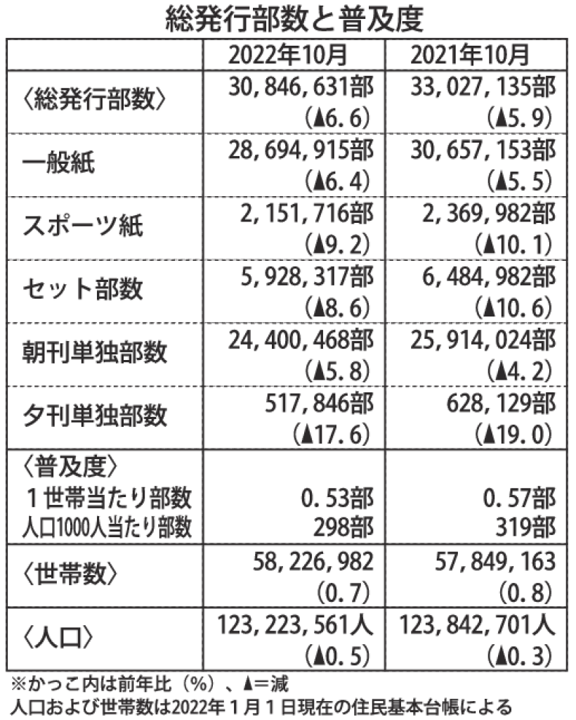 gmA_総発行部数と普及度のサムネイル