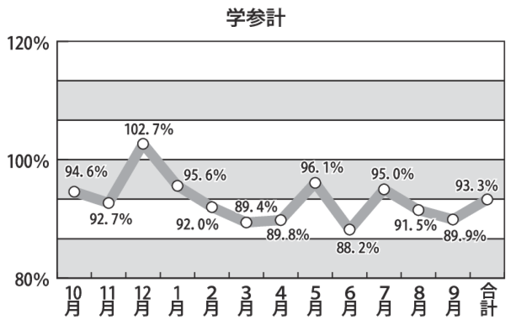 gmA_学参計のサムネイル