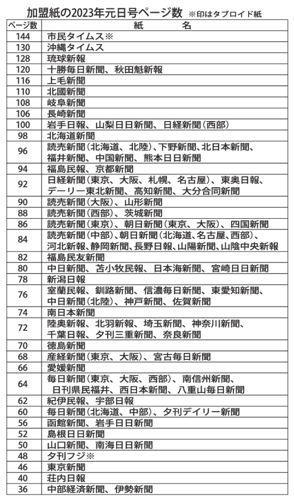 gmA_加盟紙の2023年元日号ページ数のサムネイル