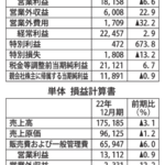 gmA_日経損益計算書のサムネイル