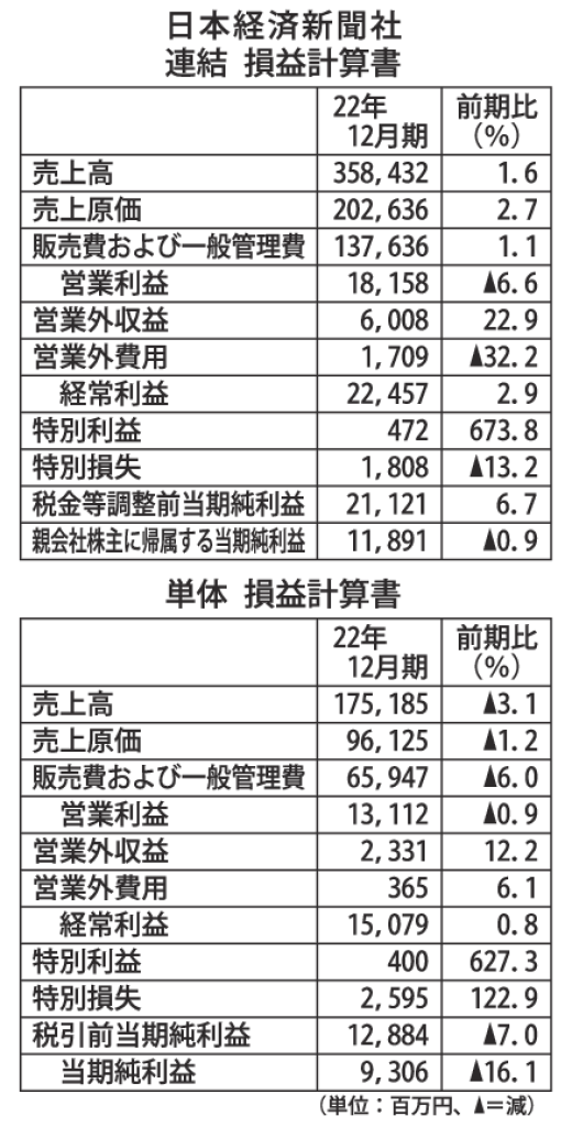 gmA_日経損益計算書のサムネイル