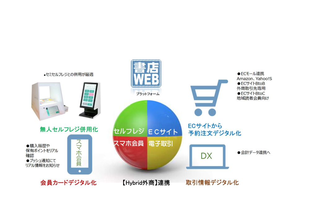 書店ＤＸデジタル変革を提案　文献社のサムネイル