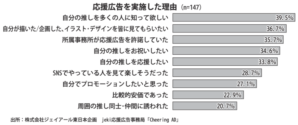 応援広告を実施した理由のサムネイル