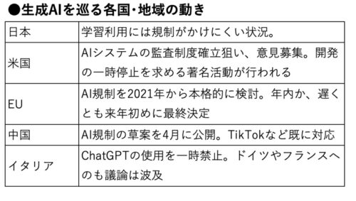  ＡＩ規制（ＡＩ ＡＣＴ）についての説明