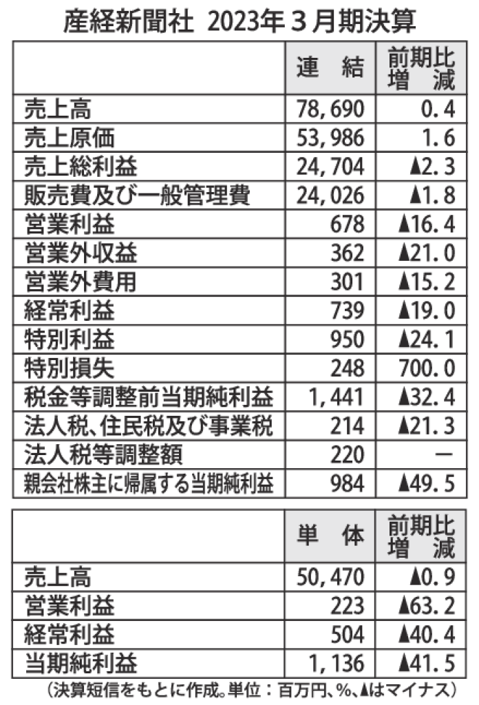 gmA_産経新聞社2023年3月期決算のサムネイル