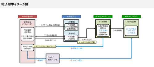 電子献本イメージ図のサムネイル