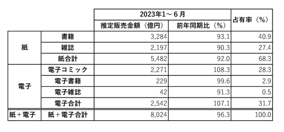 出版科研2023年上半期・表のサムネイル