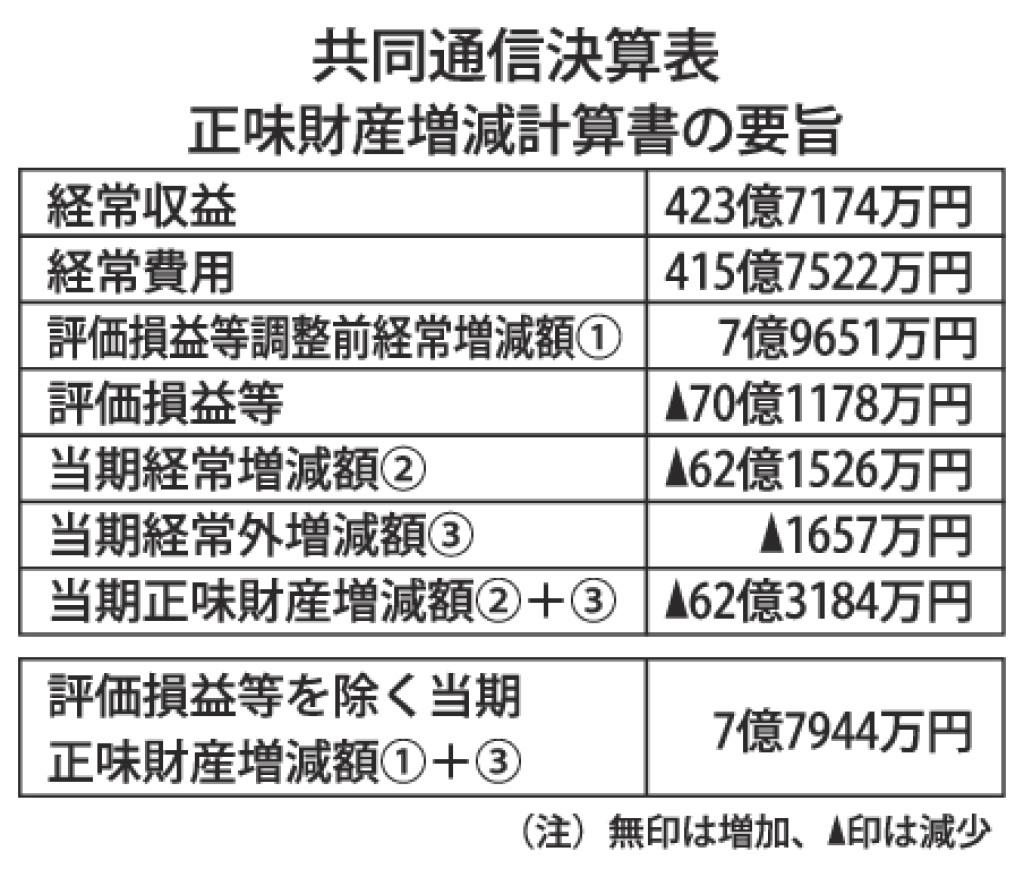 gmA_共同通信決算表のサムネイル