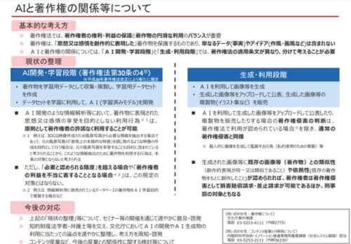  広島AIプロセスの今後の進め方