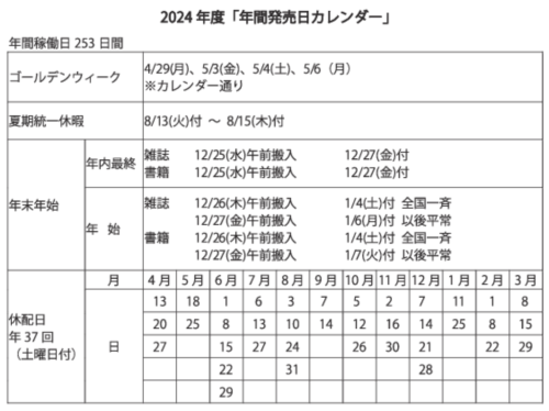 2024年度　年間発売日カレンダーのサムネイル