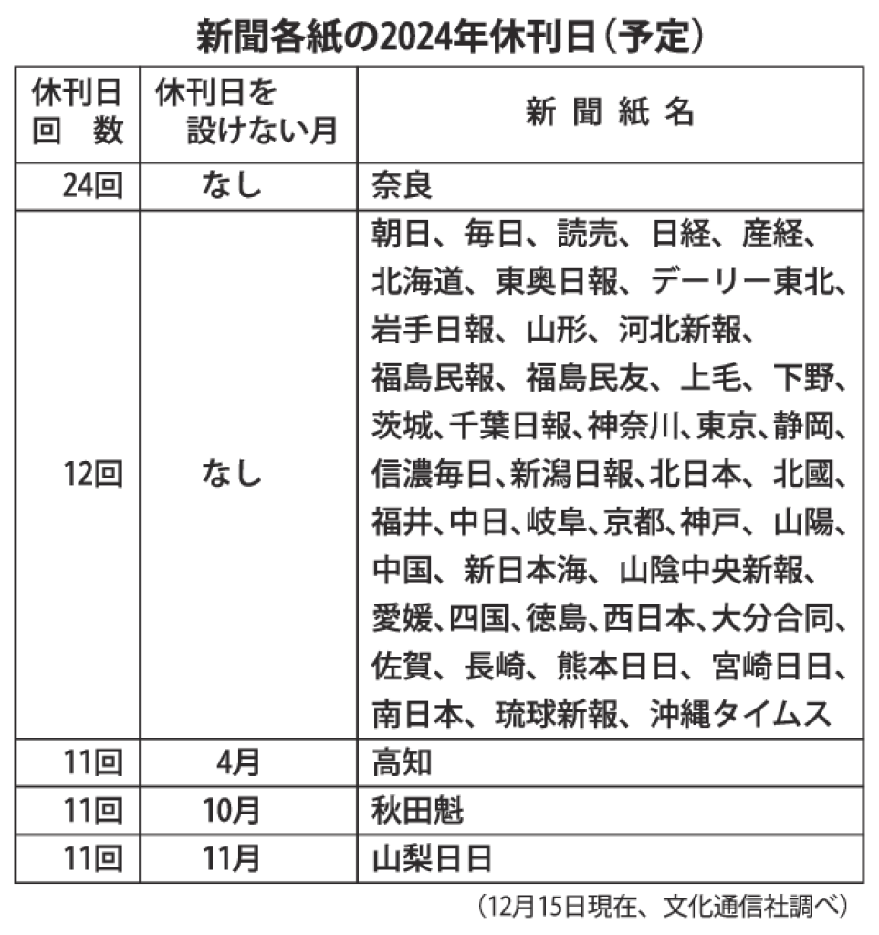 gmA_新聞各紙の2024年休刊日のサムネイル