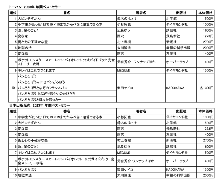 日販ベストのサムネイル