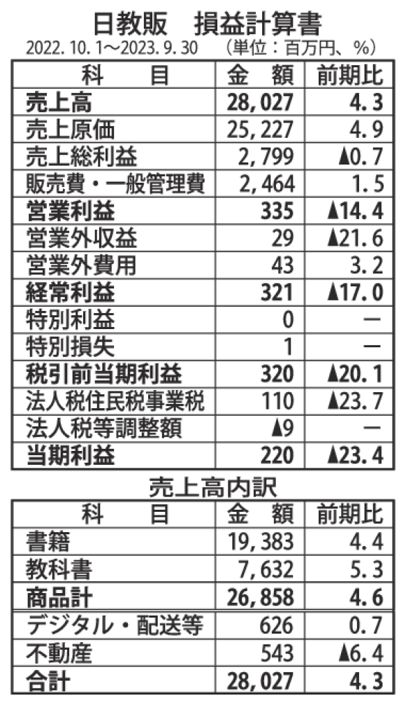 gmB_日教販　損益計算書のサムネイル