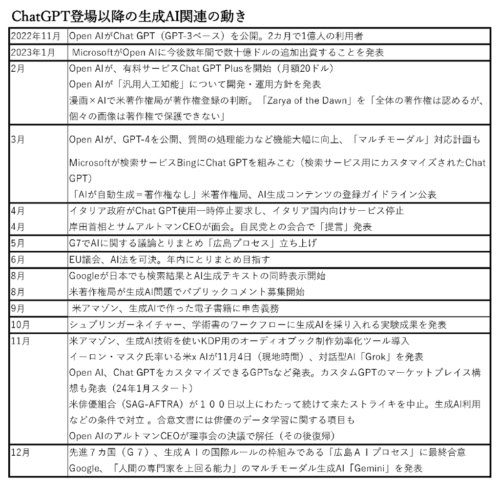  AAP（米国出版社協会）は12月6日、学習利用がフェアユースでないことなどを主張する声明を発表