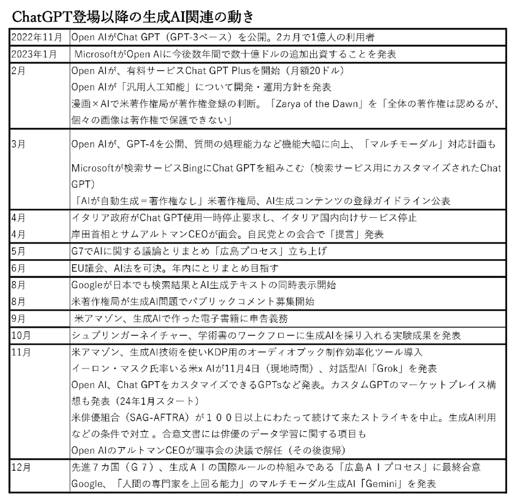 GhatGPTのサムネイル