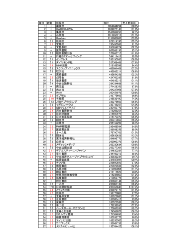 訂正版【新聞社提出版】2023年出版社売上ランキング（紀伊國屋書店 20240131） のコピーのサムネイル