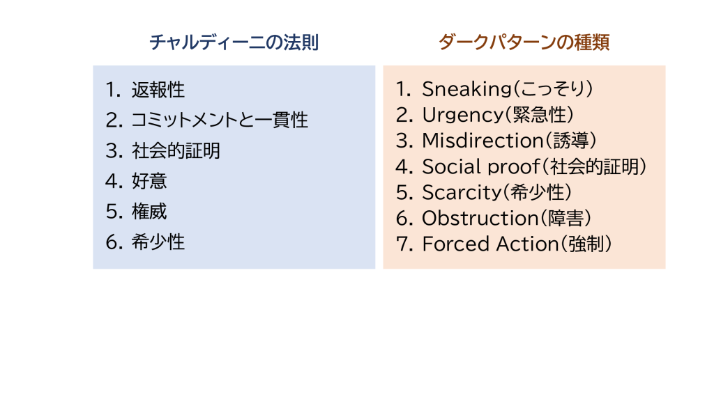 （差し替え）マーケティングとダークパターンのサムネイル