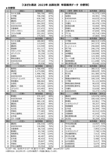 【外部用】出版社販売データ外部用（2023年)のサムネイル