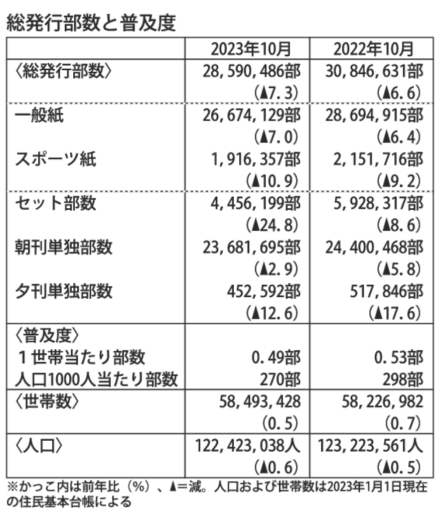 gmA_総発行部数と普及度のサムネイル