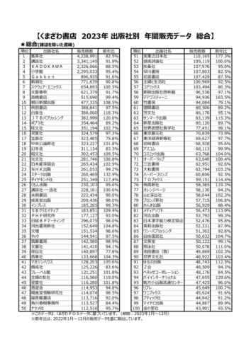 出版社総合販売データ（2023年)のサムネイル