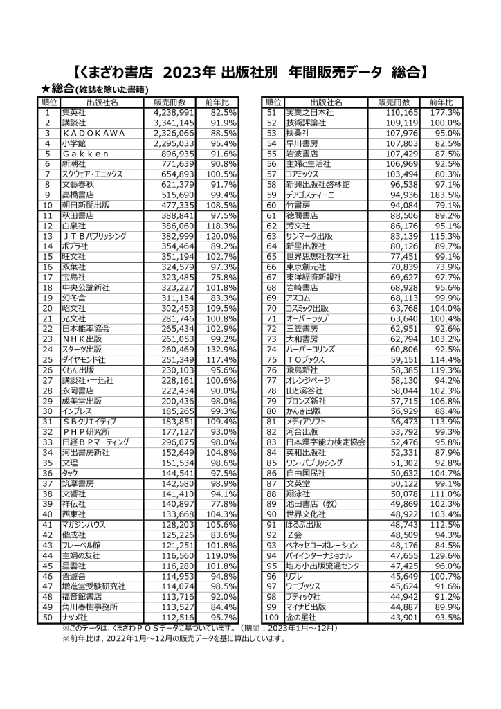 出版社総合販売データ（2023年)のサムネイル