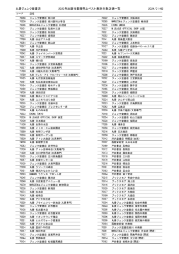 2023年集計対象店舗_20240102のサムネイル