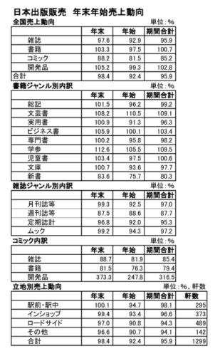  両社発表資料から作成