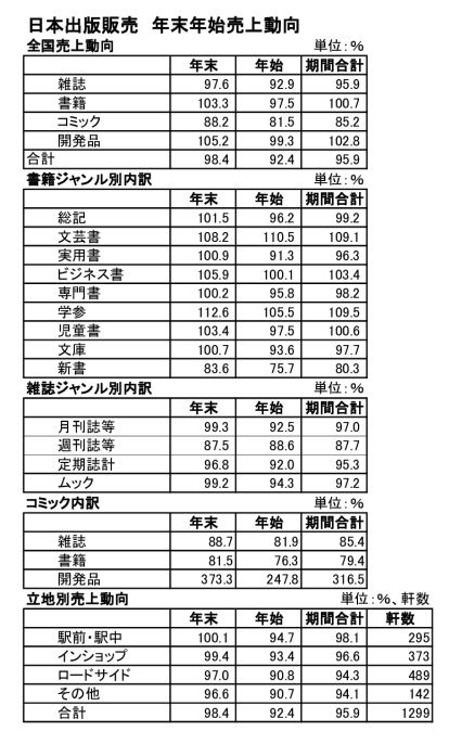 2401日販年末年始表のサムネイル