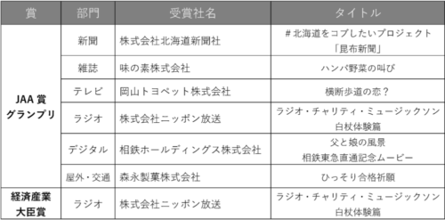  北海道新聞社の「＃北海道をコブしたいプロジェクト『昆布新聞』」