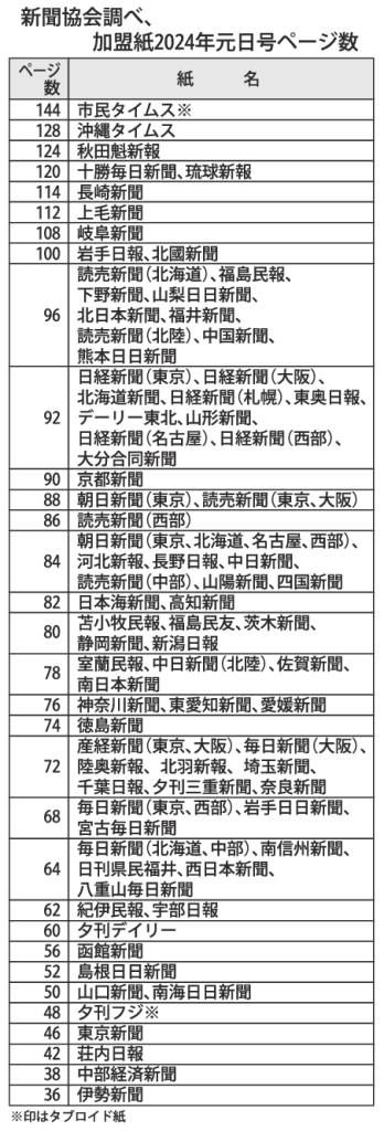 gmA_加盟紙2024年元旦号ページ数のサムネイル