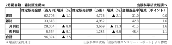 出版科研データのサムネイル