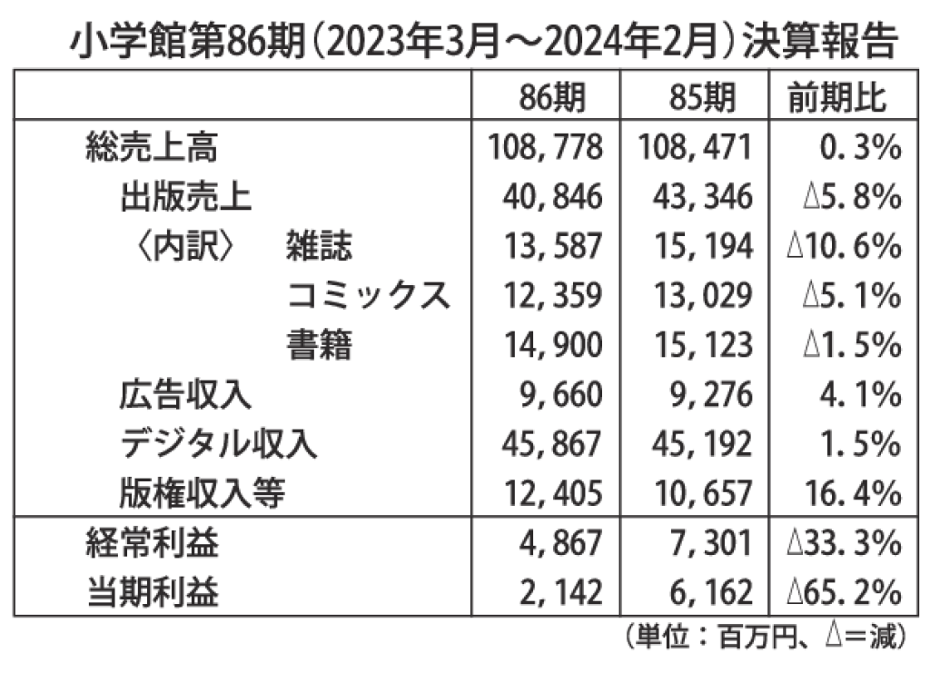 gmA_小学館第68期のサムネイル